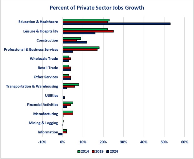 0-Jobs-Percent of Private.jpg